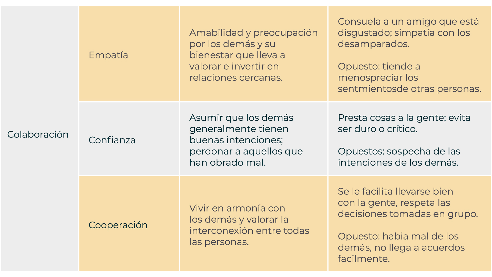 Informe De Resultados Estudio Sobre Habilidades Sociales Y